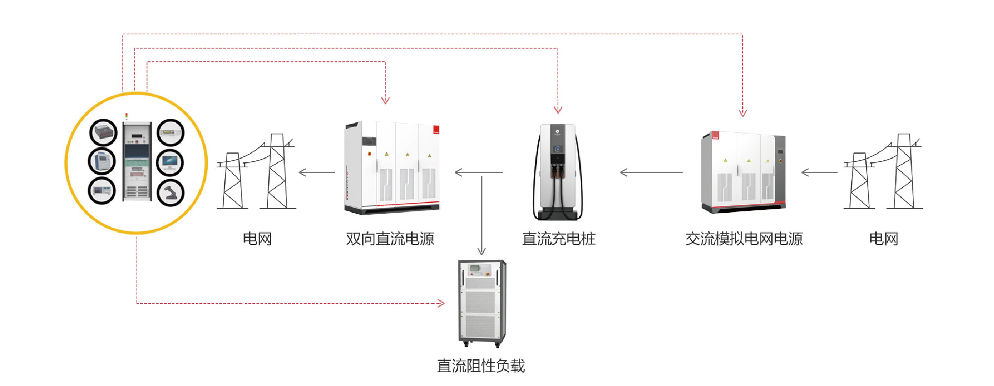 科威爾Kewell - TS8000系列直流充電樁測試系統(tǒng)