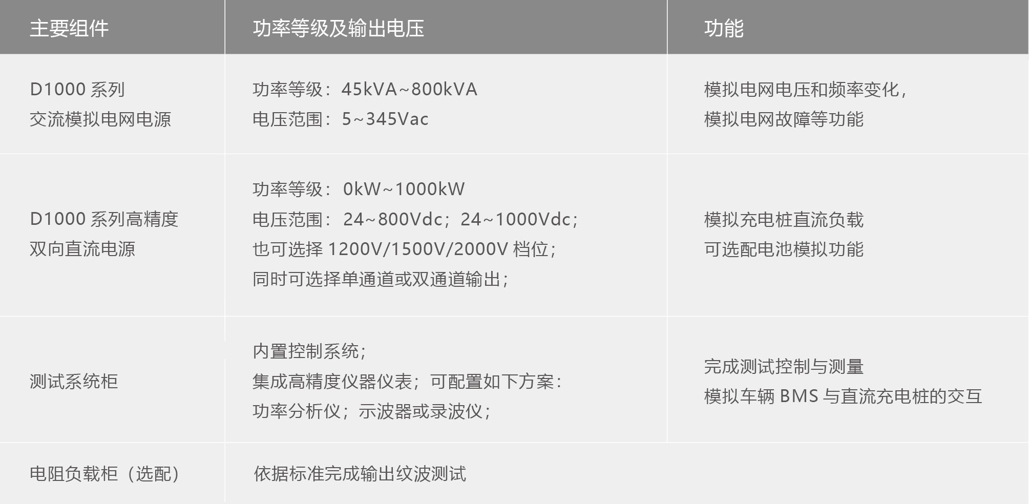 科威爾Kewell - TS8000系列直流充電樁測試系統(tǒng)