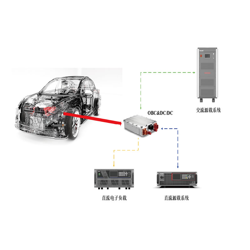 TS8000系列電動汽車充電機OBC&DCDC測試系統(tǒng)