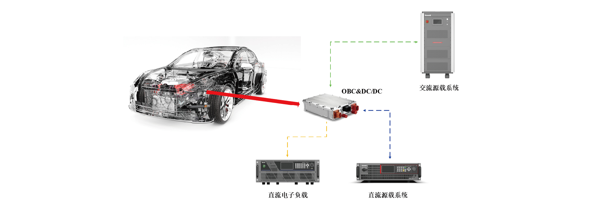 TS8000系列電動汽車充電機OBC&DCDC測試系統(tǒng)