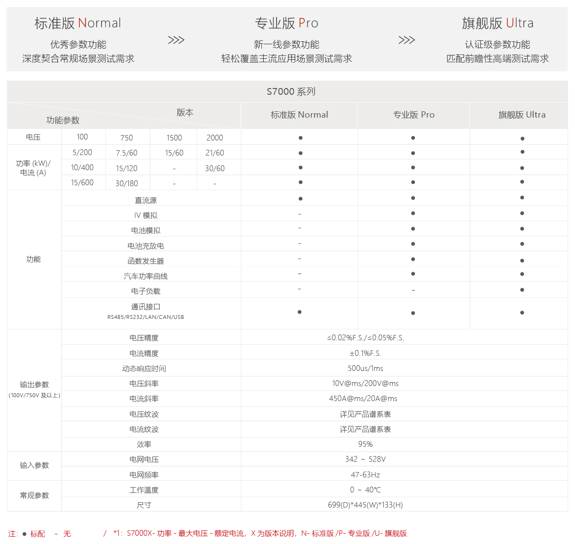 S7000系列可編程雙向直流源載系統(tǒng)