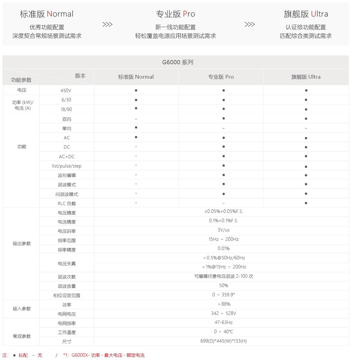 G6000系列可編程雙向交流源載系統(tǒng)