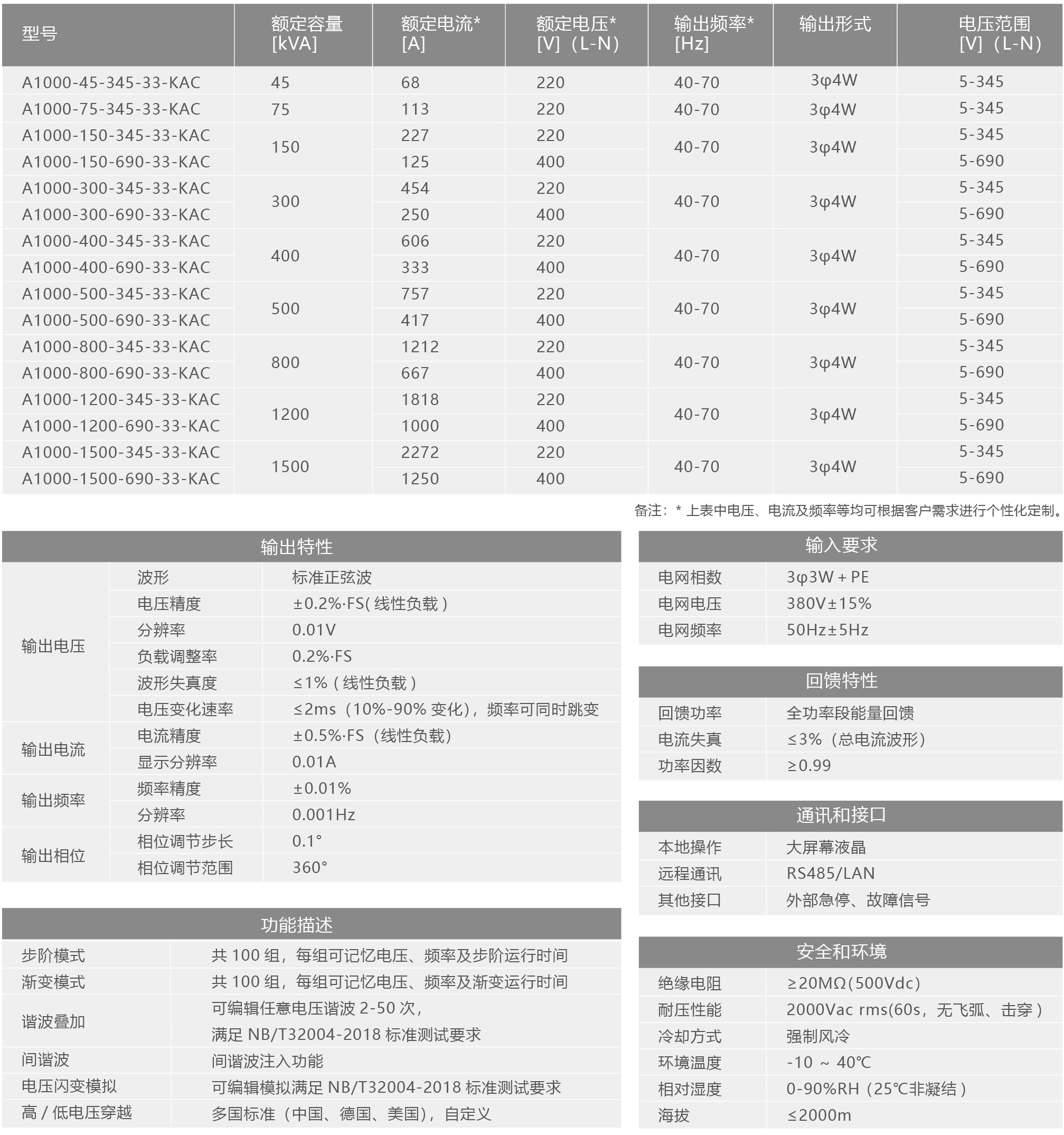 A1000系列可回饋交流模擬電網(wǎng)電源